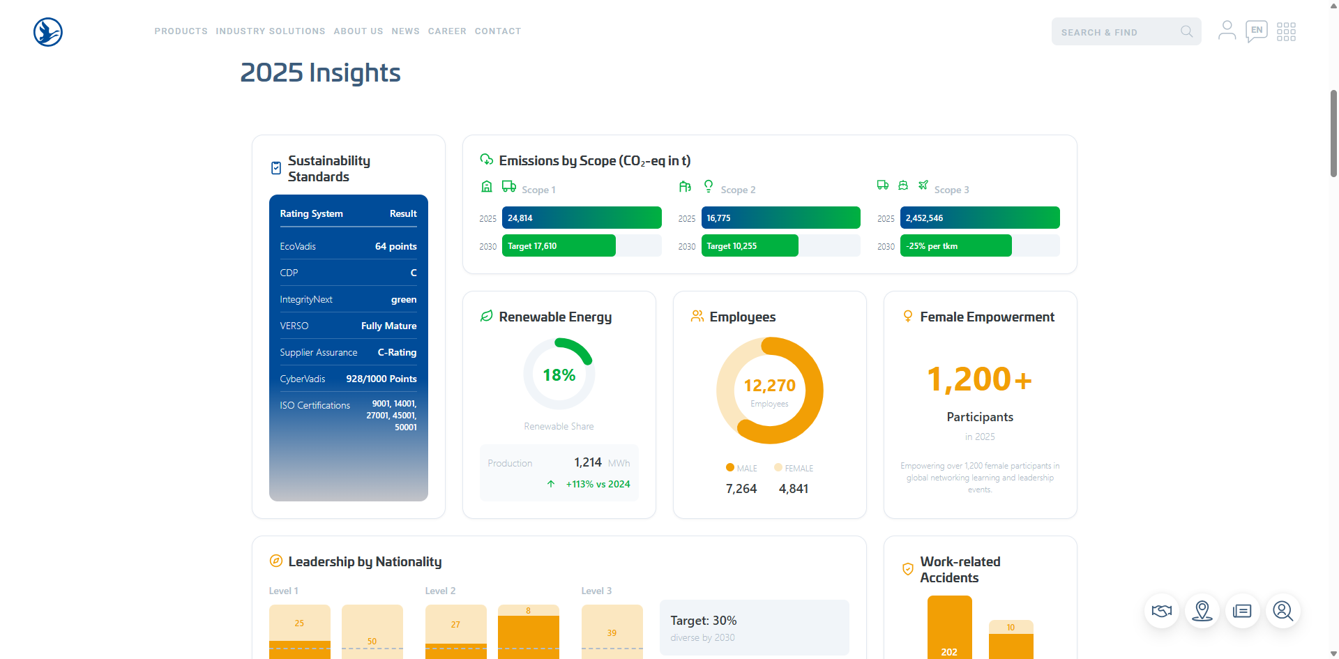Sustainability-Hellmann-Worldwide-Logistics-10-22-2026_01_22_PM